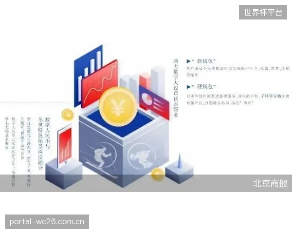 未来三年：国密无感核验将与数字人民币硬钱包深度融合，实现“入场即支付